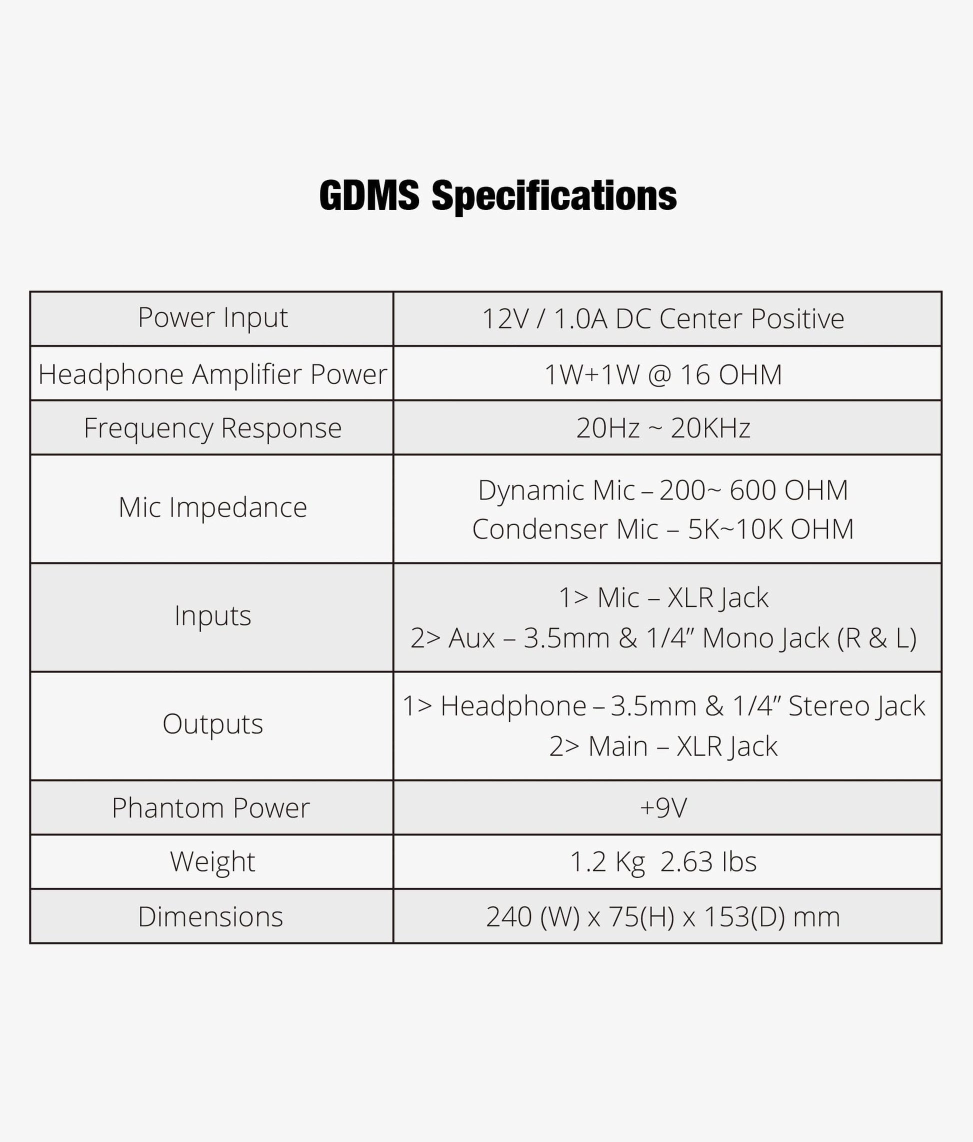 Gibraltar GDMS Drum Monitor System - drum monitor system | Gibraltar